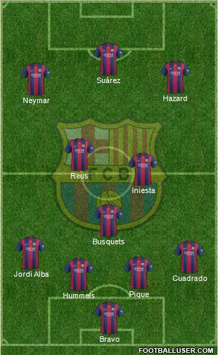 F.C. Barcelona Formation 2015