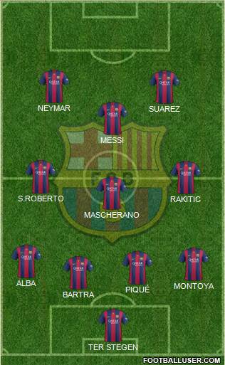 F.C. Barcelona Formation 2015