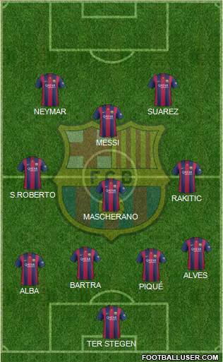 F.C. Barcelona Formation 2015