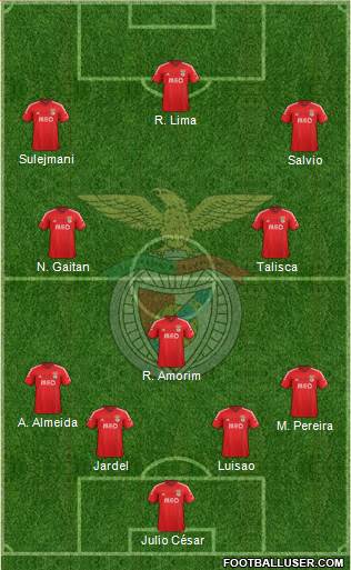 Sport Lisboa e Benfica - SAD Formation 2015
