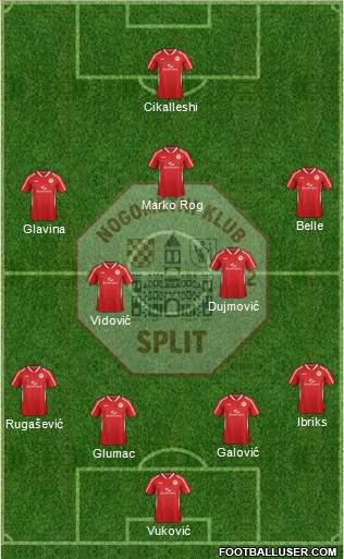 RNK Split Formation 2015