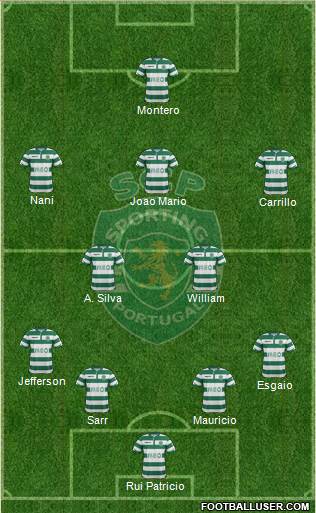 Sporting Clube de Portugal - SAD Formation 2015