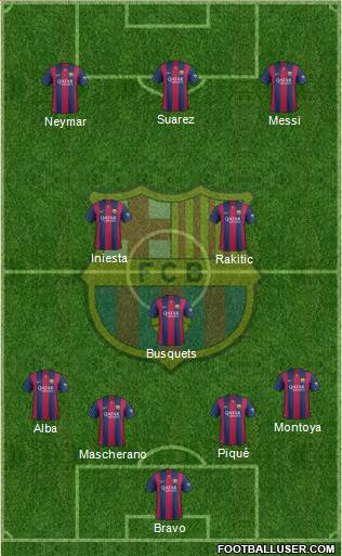 F.C. Barcelona Formation 2015