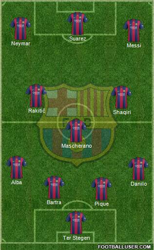 F.C. Barcelona Formation 2015