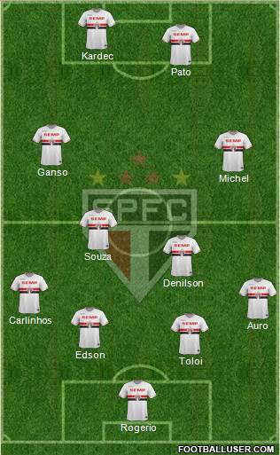São Paulo FC Formation 2015