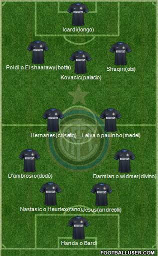 F.C. Internazionale Formation 2015