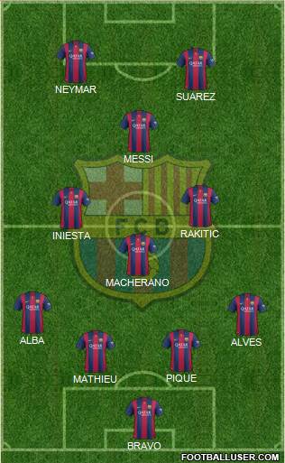 F.C. Barcelona Formation 2015