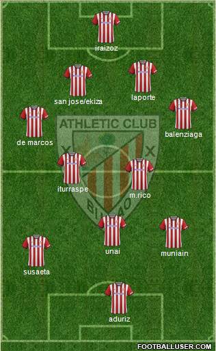 Athletic Club Formation 2015