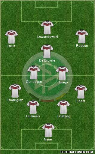 Germany Formation 2015