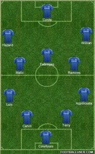 Chelsea Formation 2015