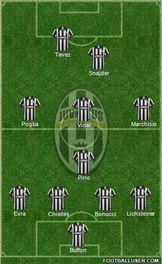 Juventus Formation 2015
