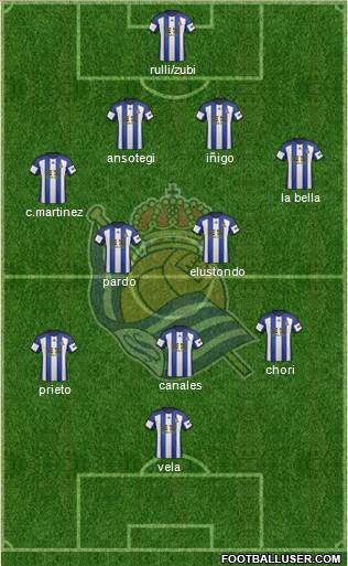 Real Sociedad S.A.D. Formation 2015