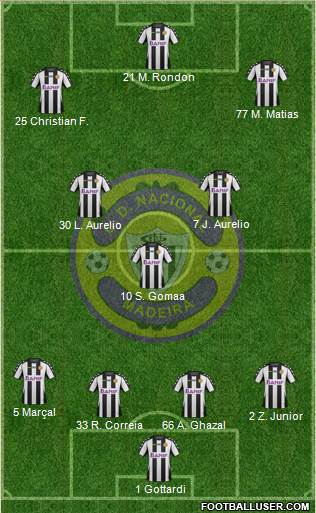 Clube Desportivo Nacional 4-3-3 football formation