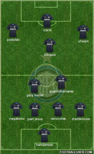 F.C. Internazionale Formation 2015