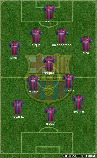 F.C. Barcelona Formation 2015
