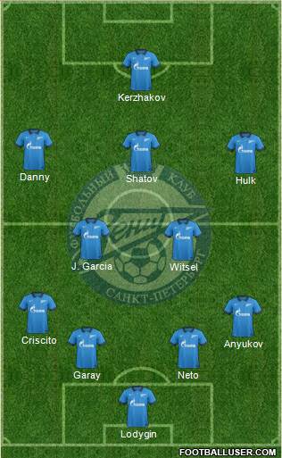 Zenit St. Petersburg Formation 2015