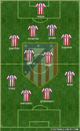C. Atlético Madrid S.A.D. Formation 2015