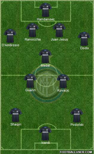 F.C. Internazionale Formation 2015