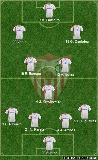 Sevilla F.C., S.A.D. Formation 2015