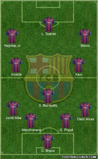 F.C. Barcelona Formation 2015