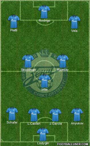 Zenit St. Petersburg Formation 2015