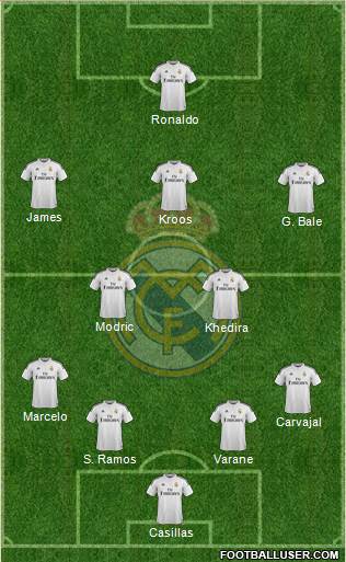 Real Madrid C.F. Formation 2015