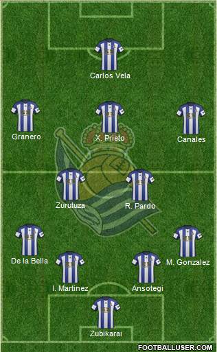 Real Sociedad S.A.D. Formation 2015