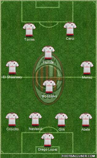 A.C. Milan Formation 2015