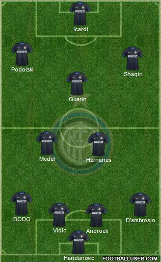 F.C. Internazionale Formation 2015