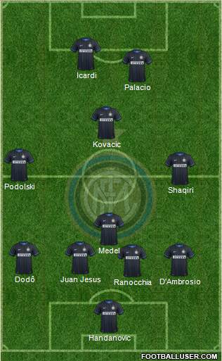 F.C. Internazionale Formation 2015
