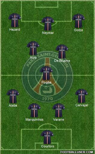 Paris Saint-Germain Formation 2015