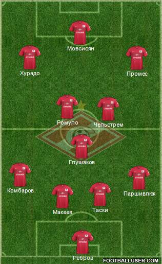 Spartak Moscow Formation 2015