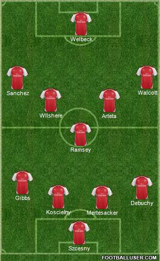 Arsenal Formation 2015