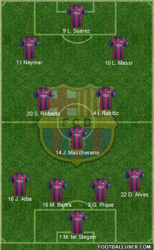 F.C. Barcelona Formation 2015