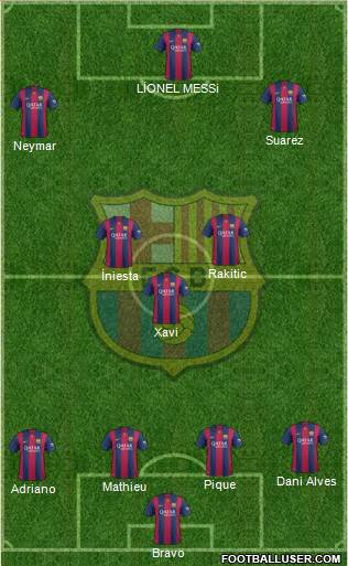 F.C. Barcelona Formation 2015