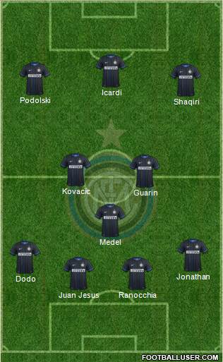 F.C. Internazionale Formation 2015