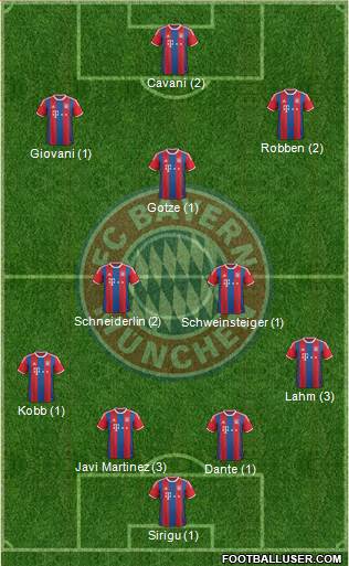 FC Bayern München Formation 2015