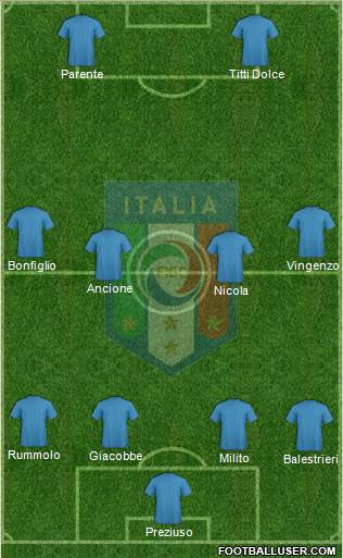 Italy Formation 2015