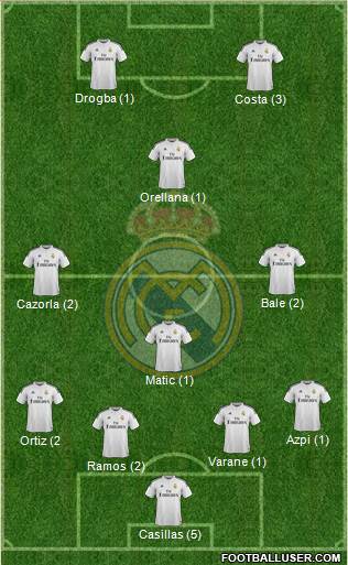 Real Madrid C.F. Formation 2015