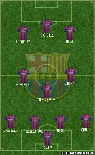 F.C. Barcelona Formation 2015