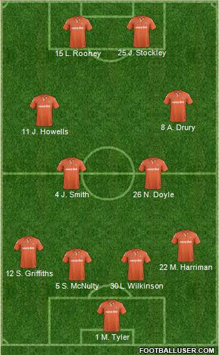 Luton Town 4-4-2 football formation