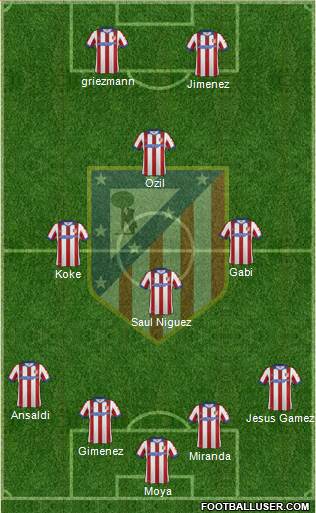 Atlético Madrid B Formation 2015