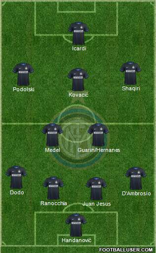 F.C. Internazionale Formation 2015