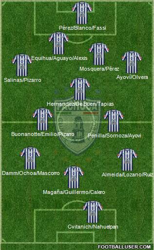Club Deportivo Pachuca Formation 2015