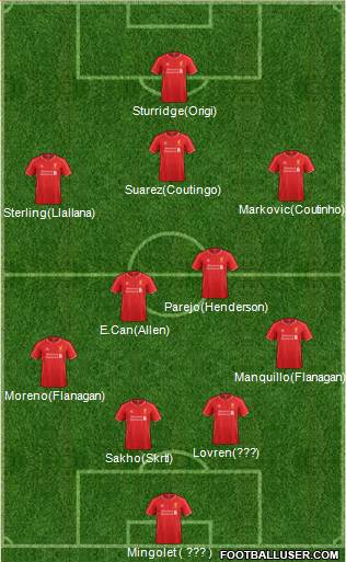 Liverpool Formation 2015