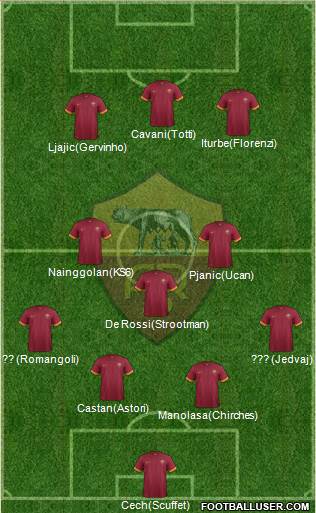 AS Roma Formation 2015