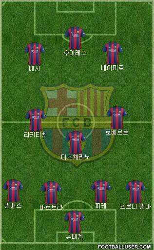 F.C. Barcelona Formation 2015