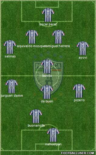 Club Deportivo Pachuca Formation 2015