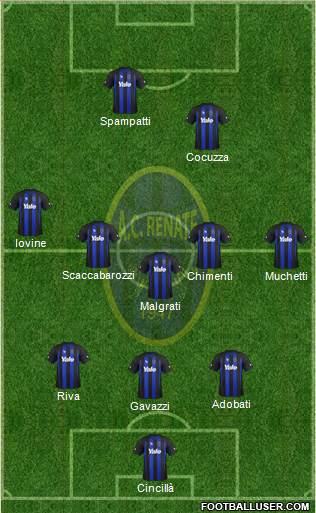 Renate Formation 2015