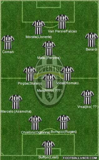 Juventus Formation 2015